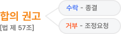 합의 권고